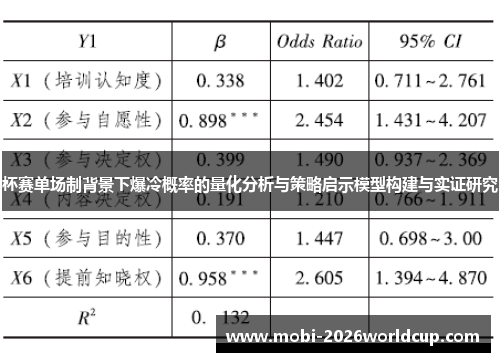 杯赛单场制背景下爆冷概率的量化分析与策略启示模型构建与实证研究 杯赛单场制背景下爆冷概率的量化分析与策略启示模型构建与实证研究