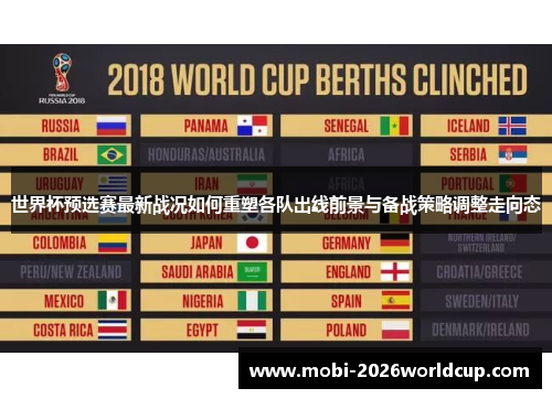 世界杯预选赛最新战况如何重塑各队出线前景与备战策略调整走向态 世界杯预选赛最新战况如何重塑各队出线前景与备战策略调整走向态