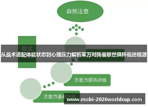 从战术适配体能状态到心理压力解析莱万对阵曼联世俱杯低迷根源