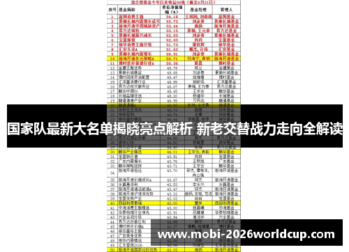 国家队最新大名单揭晓亮点解析 新老交替战力走向全解读 国家队最新大名单揭晓亮点解析 新老交替战力走向全解读