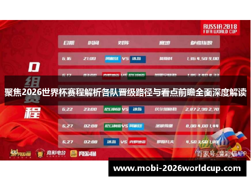 聚焦2026世界杯赛程解析各队晋级路径与看点前瞻全面深度解读 聚焦2026世界杯赛程解析各队晋级路径与看点前瞻全面深度解读