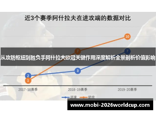 从攻防枢纽到胜负手阿什拉夫欧冠关键作用深度解析全景剖析价值影响 从攻防枢纽到胜负手阿什拉夫欧冠关键作用深度解析全景剖析价值影响