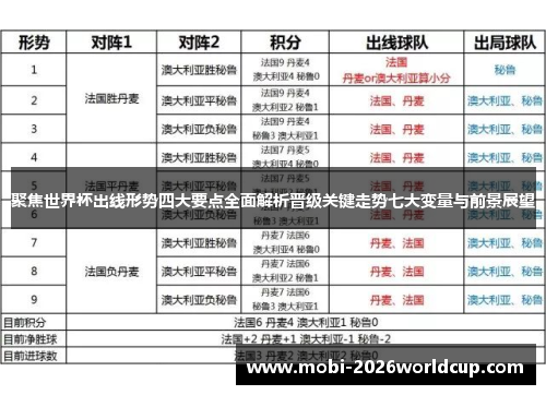 聚焦世界杯出线形势四大要点全面解析晋级关键走势七大变量与前景展望 聚焦世界杯出线形势四大要点全面解析晋级关键走势七大变量与前景展望