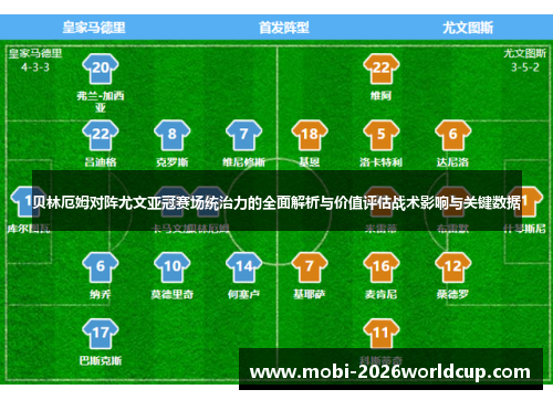 贝林厄姆对阵尤文亚冠赛场统治力的全面解析与价值评估战术影响与关键数据 贝林厄姆对阵尤文亚冠赛场统治力的全面解析与价值评估战术影响与关键数据