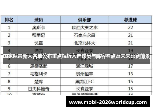 国家队最新大名单公布重点解析入选球员与阵容看点及未来比赛前景 国家队最新大名单公布重点解析入选球员与阵容看点及未来比赛前景