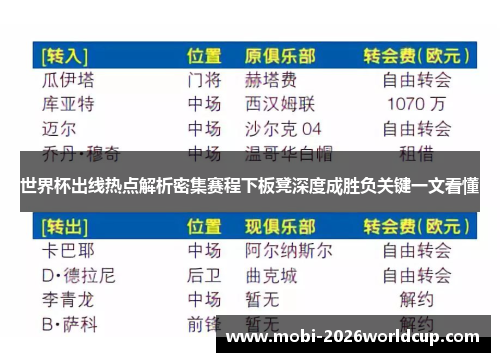 世界杯出线热点解析密集赛程下板凳深度成胜负关键一文看懂 世界杯出线热点解析密集赛程下板凳深度成胜负关键一文看懂