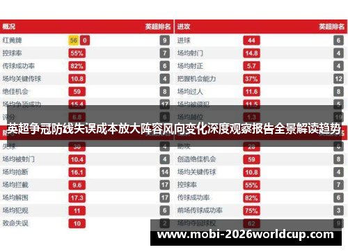 英超争冠防线失误成本放大阵容风向变化深度观察报告全景解读趋势