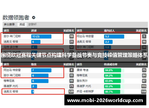 围绕欧冠赛程关键节点构建科学备战节奏与竞技峰值管理策略体系 围绕欧冠赛程关键节点构建科学备战节奏与竞技峰值管理策略体系