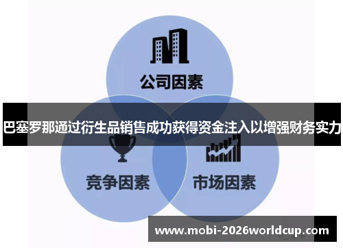 巴塞罗那通过衍生品销售成功获得资金注入以增强财务实力 巴塞罗那通过衍生品销售成功获得资金注入以增强财务实力