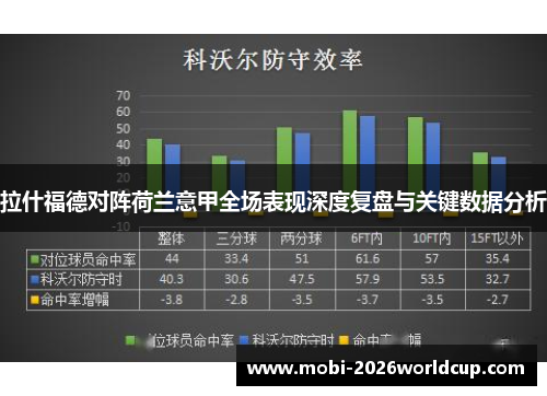 拉什福德对阵荷兰意甲全场表现深度复盘与关键数据分析