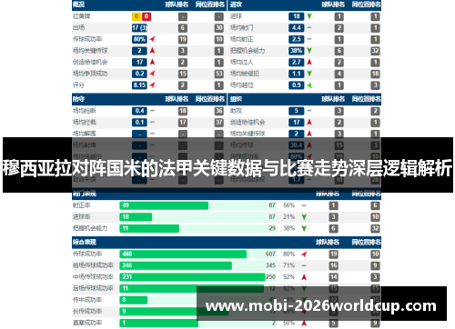 穆西亚拉对阵国米的法甲关键数据与比赛走势深层逻辑解析 穆西亚拉对阵国米的法甲关键数据与比赛走势深层逻辑解析